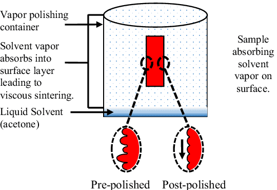 vapor polishing graphical